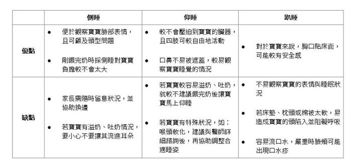 表格-1