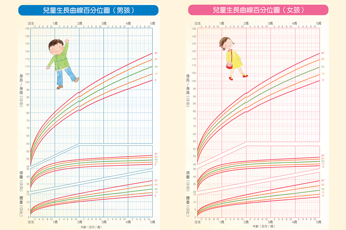 曲線 成長