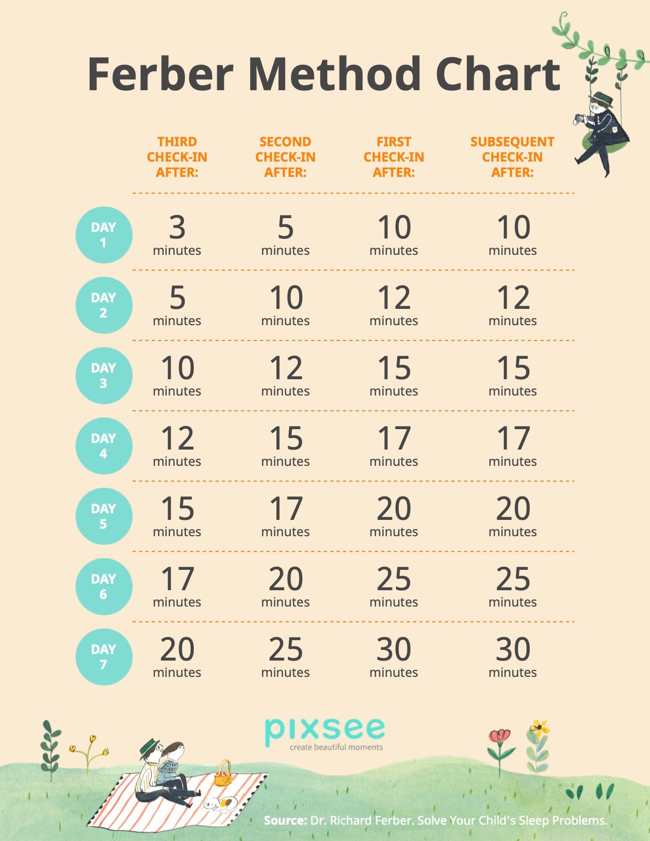 Ferber Method Chart Printable Ferber Method Chart Printable