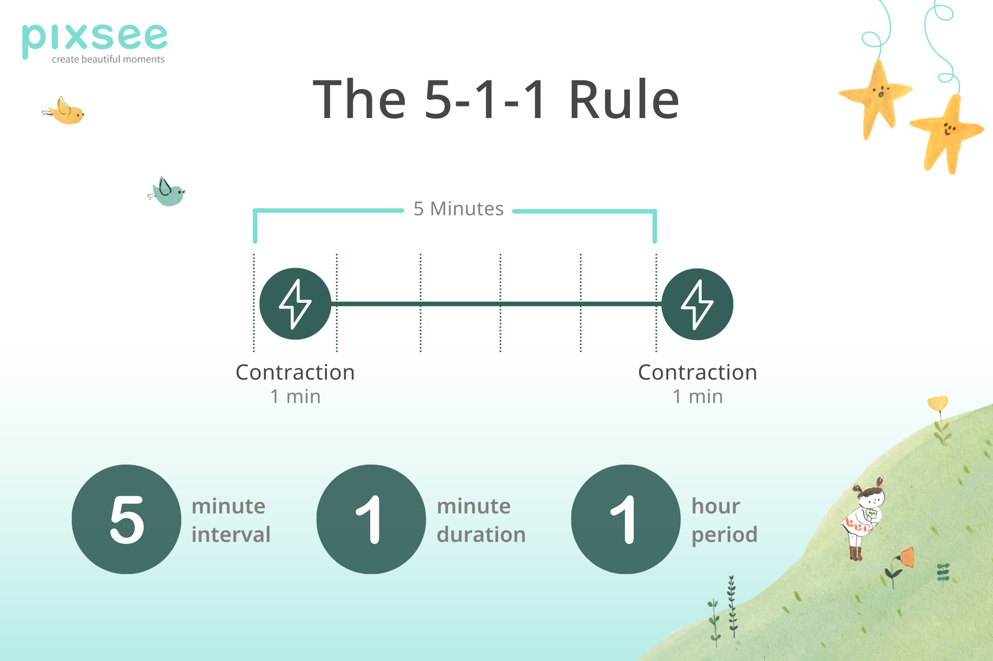 Pixsee The 5-1-1 Rule