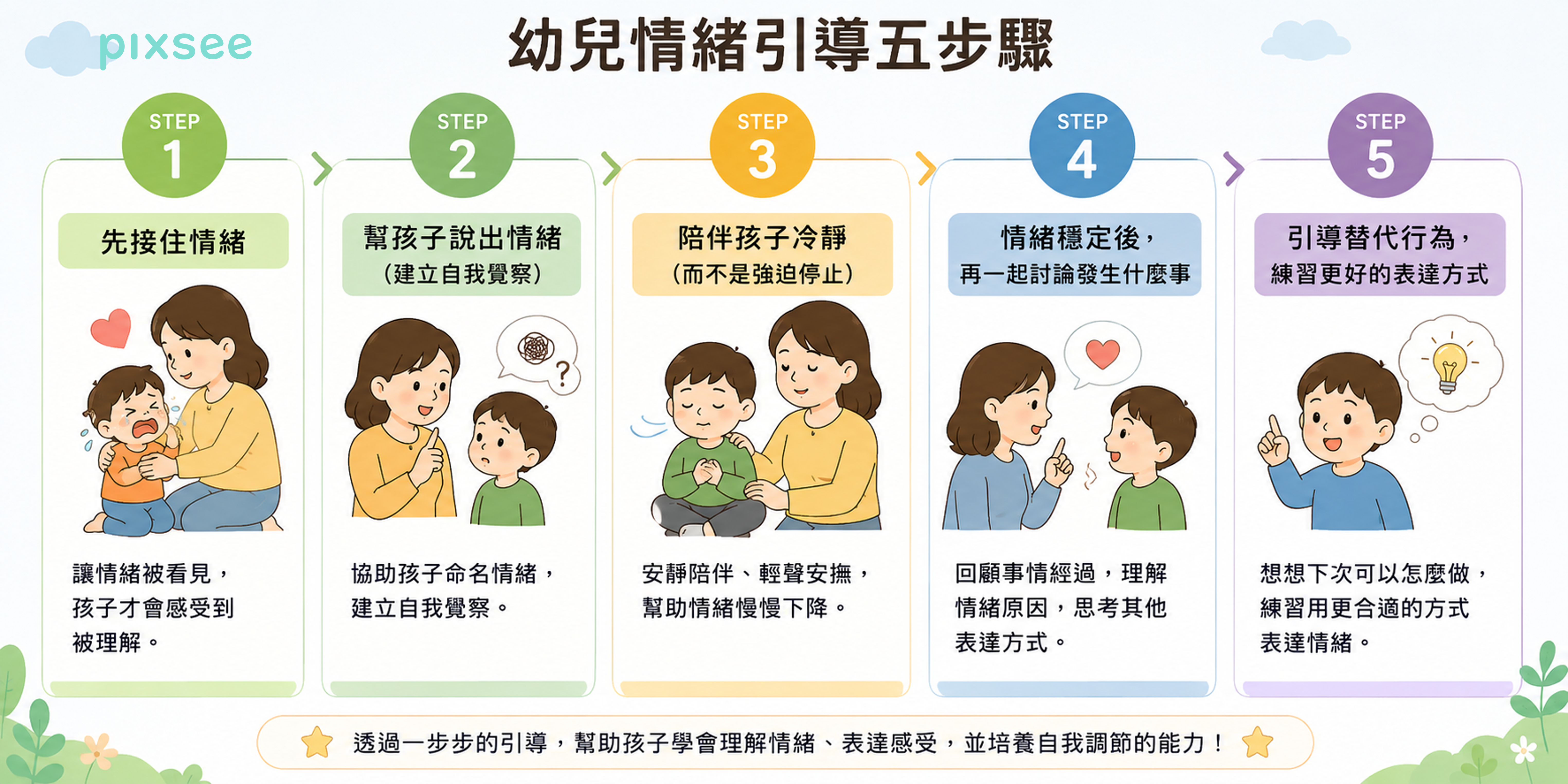 幼兒情緒引導5步驟