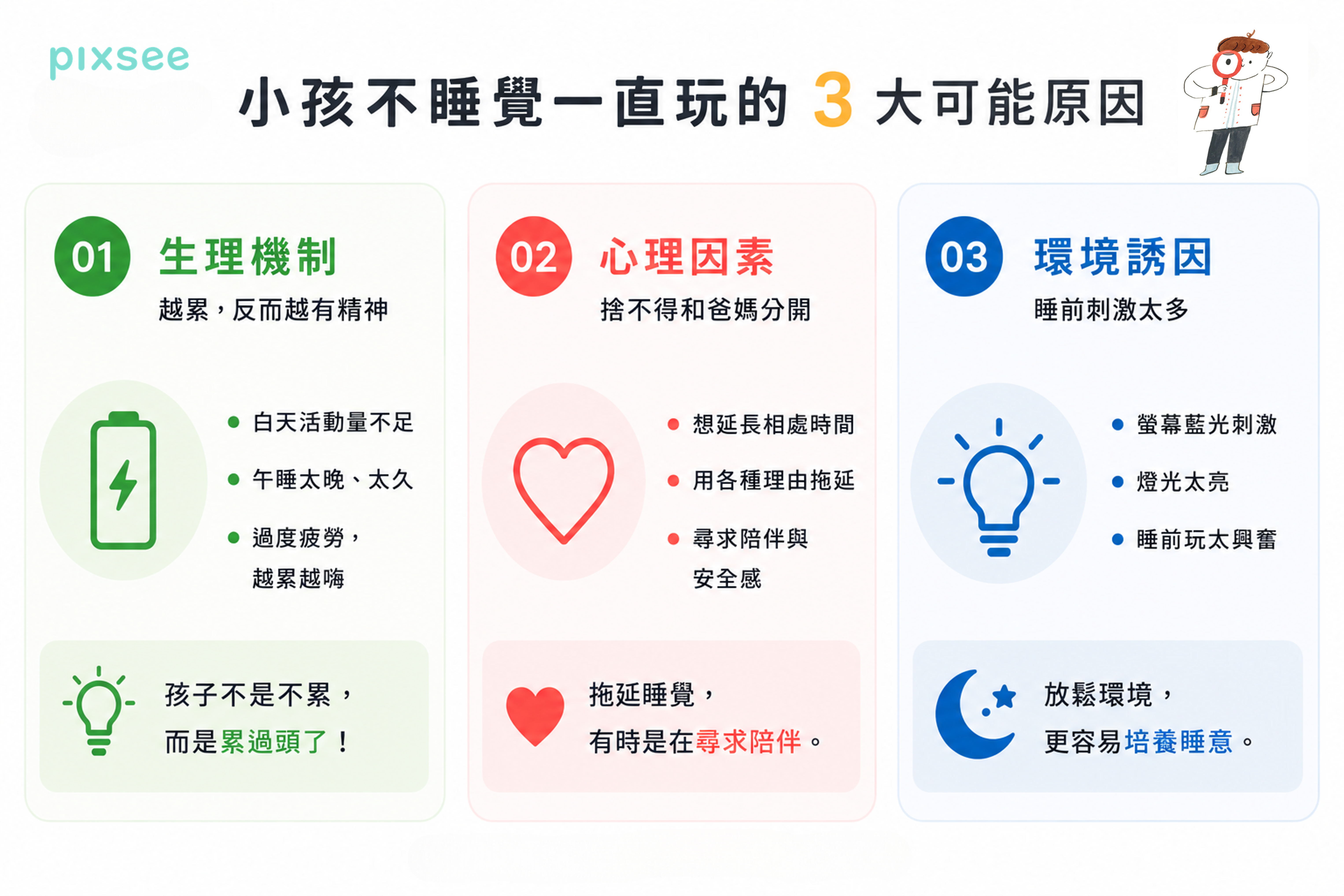 孩子睡前不願睡覺的 3 大常見原因，包括生理、心理與環境因素。