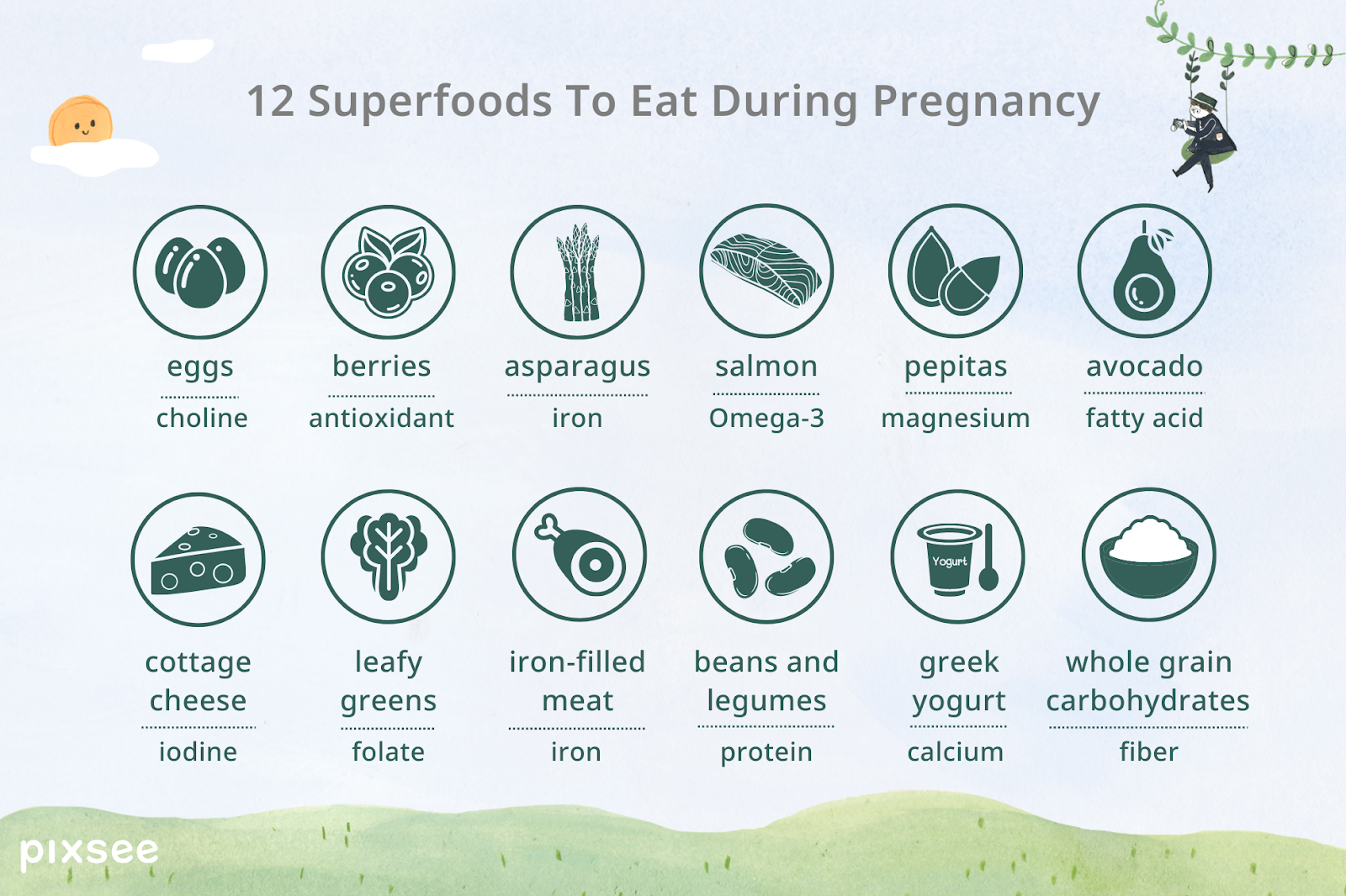 12 Superfoods To Eat During Pregnancy