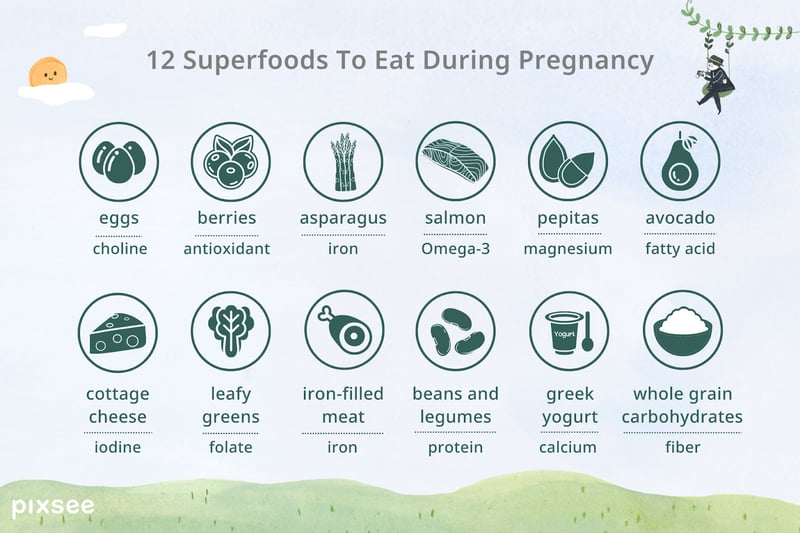 12 Superfoods To Eat During Pregnancy